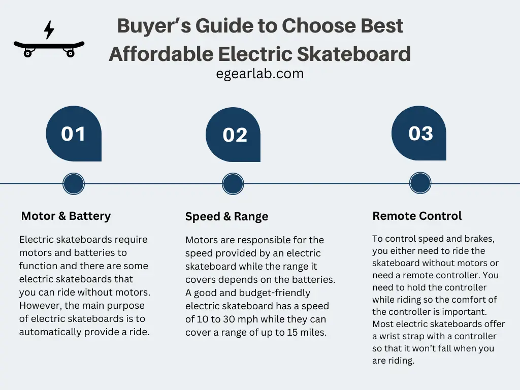 Buyer’s Guide to Choose Best Affordable Electric Skateboard